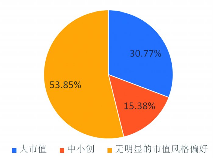 基金经理把脉四季度市场 积极备战“第二阶段”行情