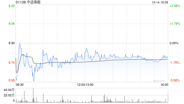 追踪 第484页