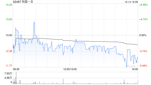 播报 第488页