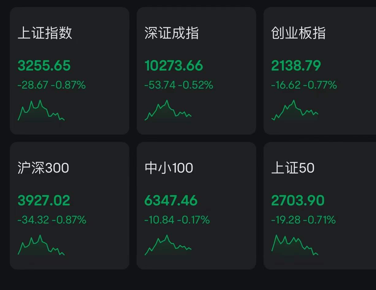 A股，突发！反攻成色几何？深成指、创业板指翻红，沪指跌幅收窄，超32000股上涨！中国30年期国债期货转跌