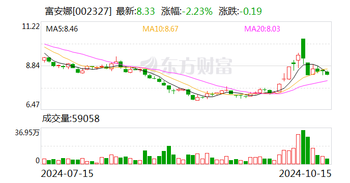 独董候选人放弃资格！原因是……