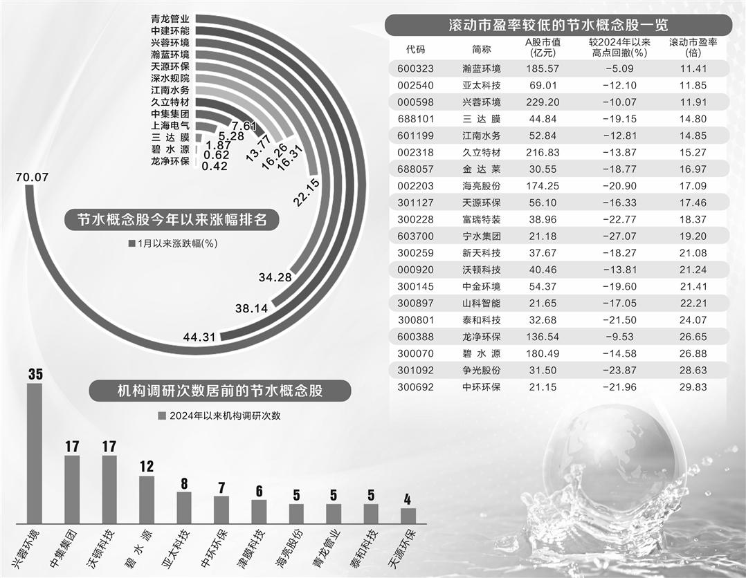 水资源费改税试点即将启动 万亿元节水产业蓄势待发