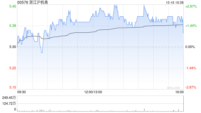 浙江沪杭甬10月16日发行30.25万股