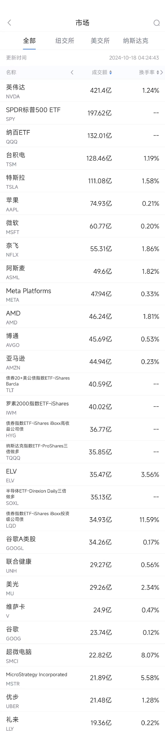 第2218页