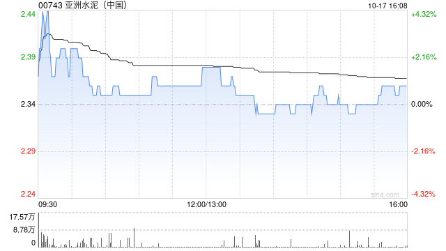 亚洲水泥(中国)公布李高朝辞任独立非执行董事