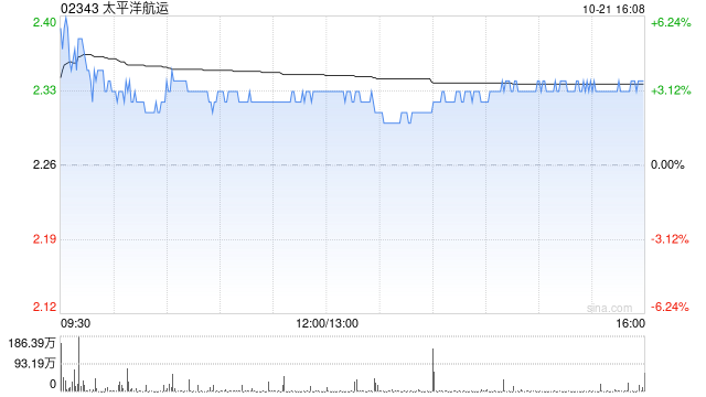 追踪 第401页