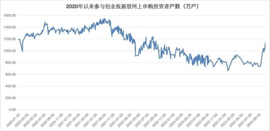 追踪 第391页