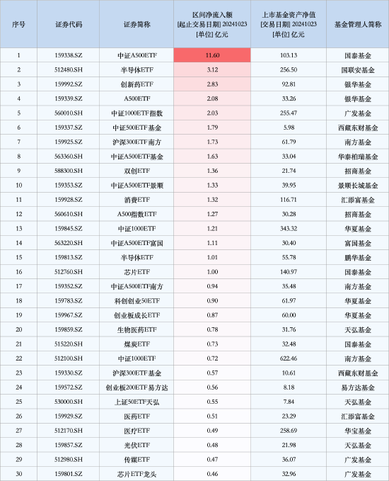 盘点 第381页