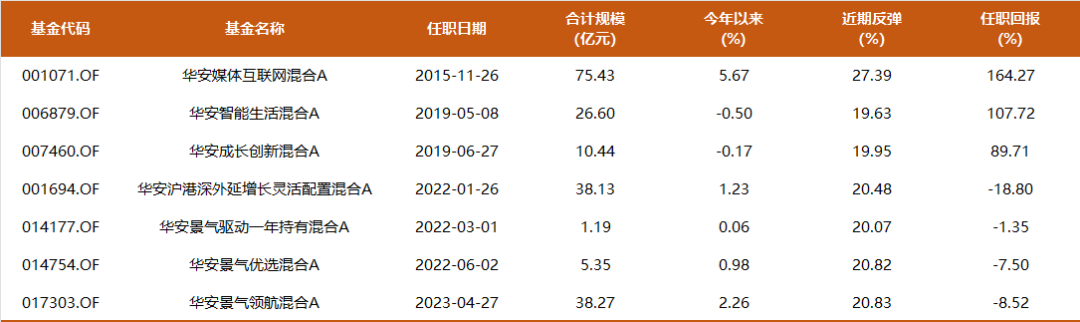 盘点 第357页