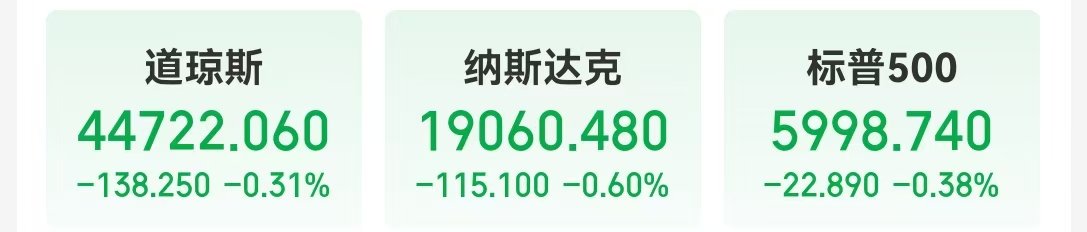 中国资产，大涨！美国公布重磅数据！美股收跌，英伟达一度跌超3.5%，微软遭调查，啥情况？