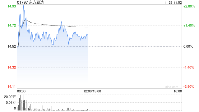 交银国际：维持东方甄选“中性”评级 目标价上调至14.9港元