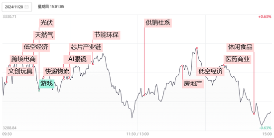 1分钟爆拉涨停！午后大涨的供销社板块，这些信息差你都知道吗？