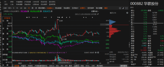 华联股份业绩预告由盈转亏！投资者索赔条件明确！