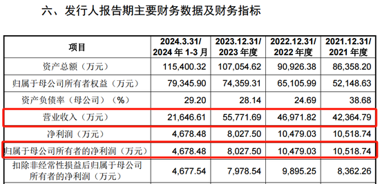 追踪 第290页