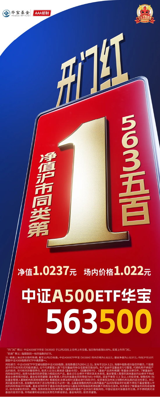 开门红！好运A500ETF“563500”上市首日放量上涨，基金净值、场内价格双双领跑沪市同类ETF！