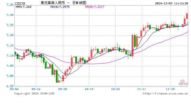 追踪 第262页