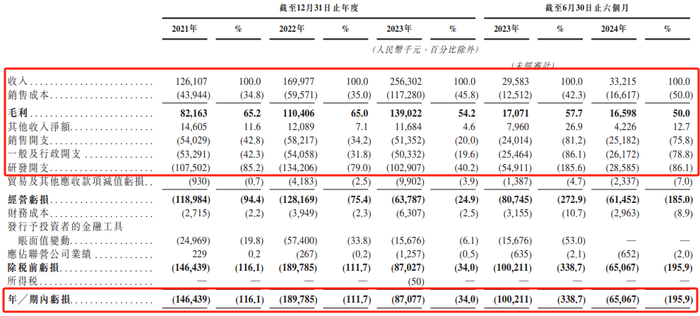 51WORLD再冲“数字孪生第一股”：三年半亏4.88亿元，多名客户、供应商重叠