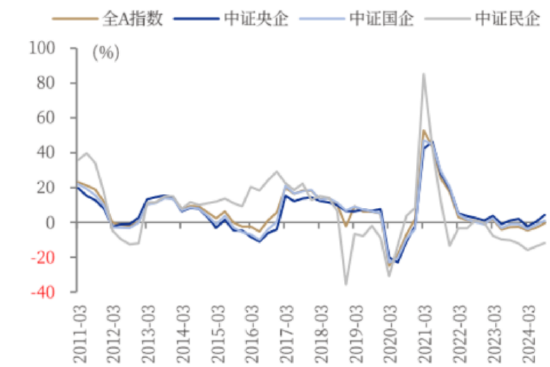 ETF日报：我国半导体企业长期国产化速度越往后对我们越有利，短期内受全球周期的冲击在逐步缓解