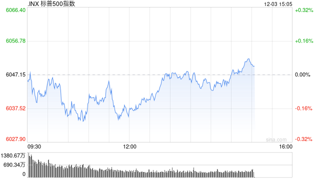 盘点 第253页