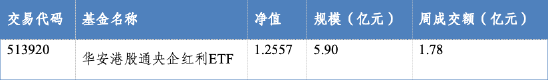 华安基金：盈利增速稳健，港股红利配置价值突显