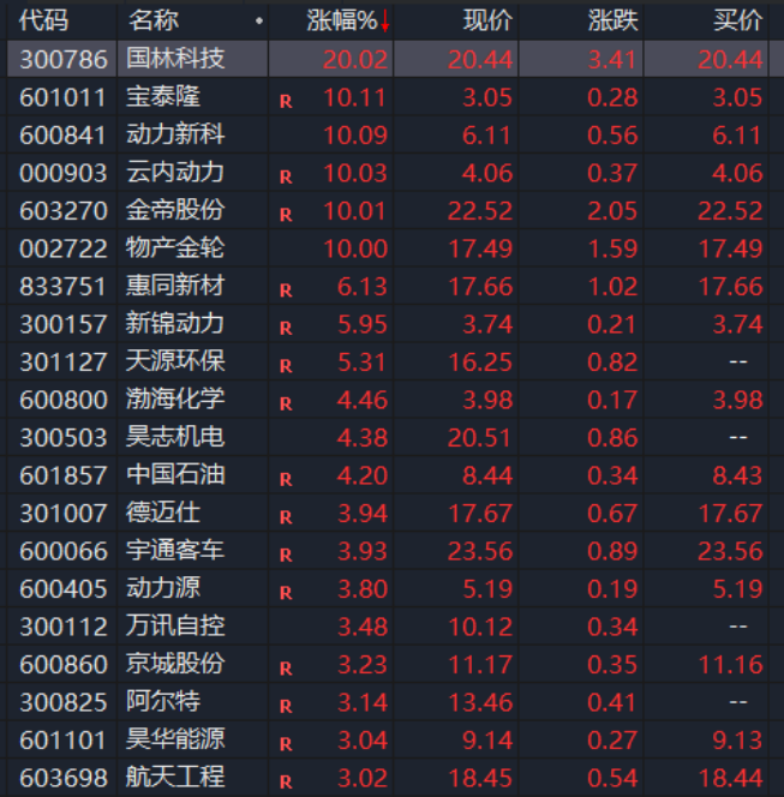 新闻 第243页