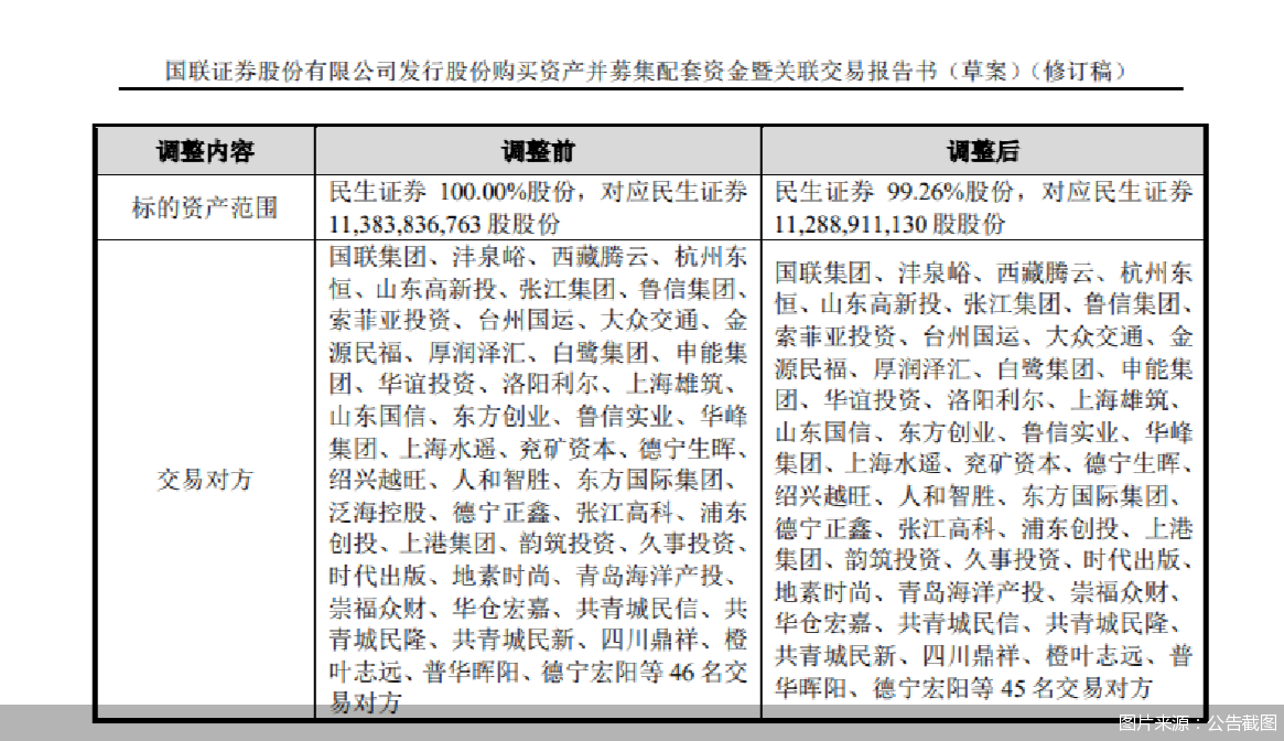 播报 第241页