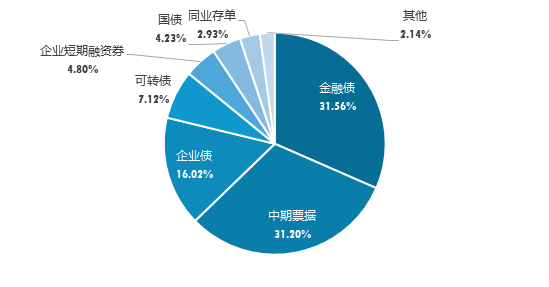 播报 第223页