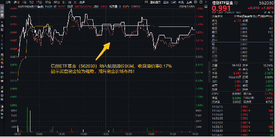 超百亿主力资金狂涌，四重逻辑显现！Sora再走强，信创ETF基金（562030）劲涨1%，标的指数本轮累涨68%