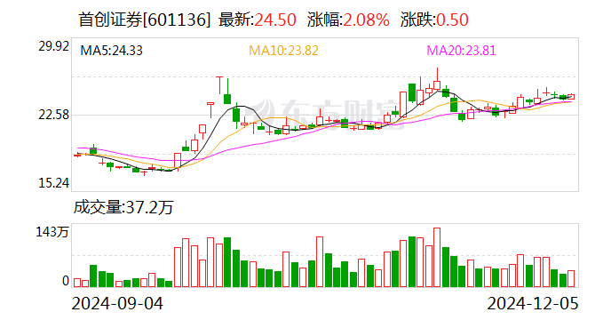 追踪 第215页