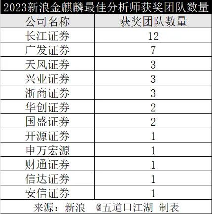 播报 第217页