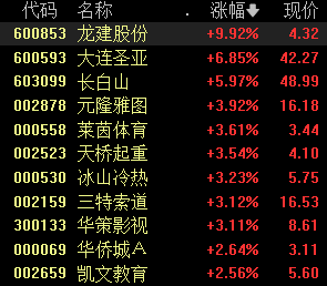 冰雪经济再迎政策利好，机构：行业将持续释放增长动能