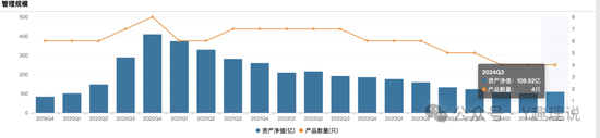 盘点 第204页