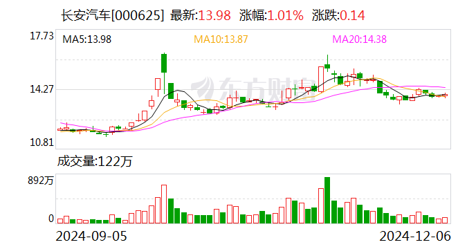 新闻 第167页