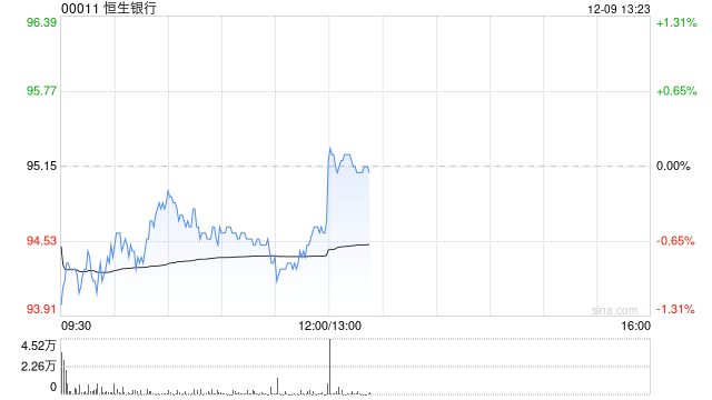 播报 第157页