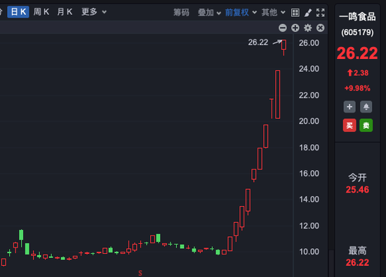 追踪 第144页