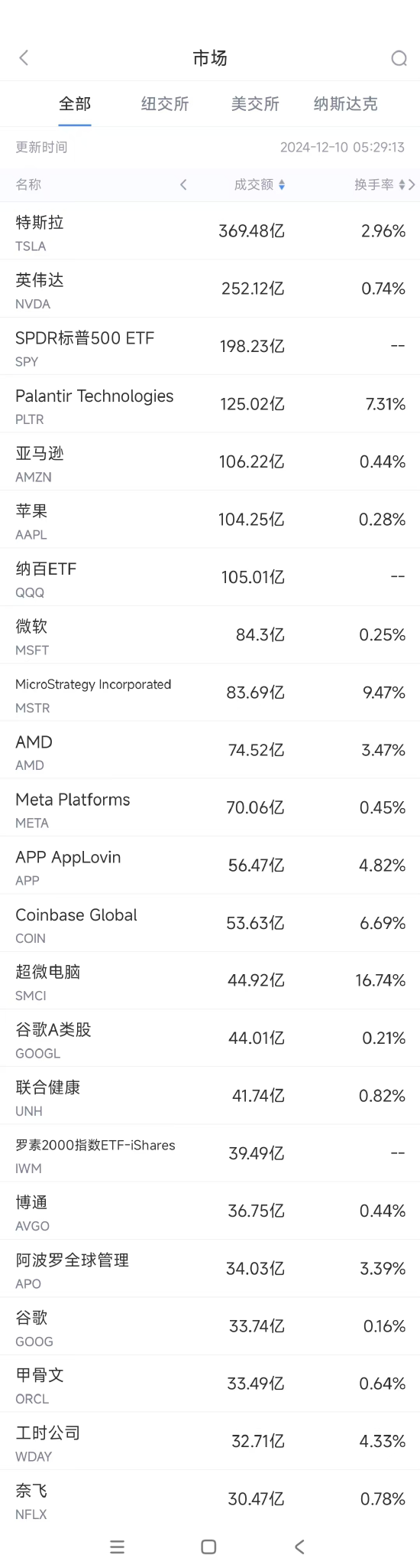 专题 第144页