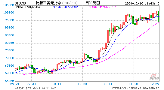 追踪 第135页