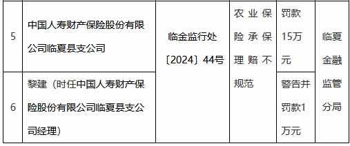 国寿财险临夏县支公司因农业保险承保理赔不规范被罚15万元