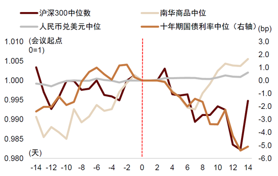 中金：市场交易或迎关键政策窗口期 逐步增配股票