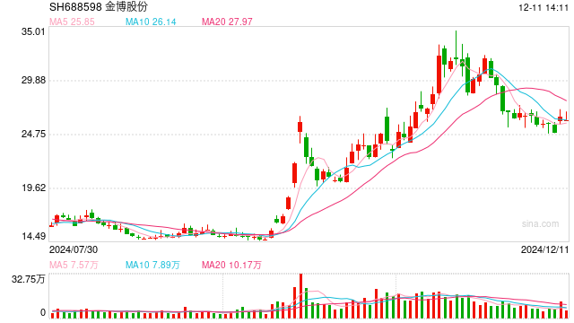 光伏业再提“控产”，A股光伏板块活跃，拐点是否真正到来？