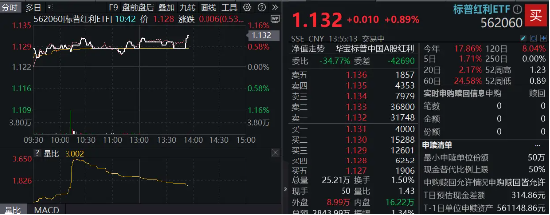 播报 第114页