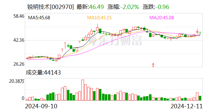 专题 第112页