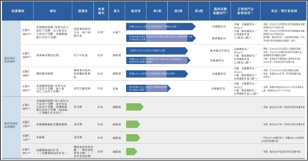 拨康视云IPO：尚无商业化产品累亏超20亿 核心产品专利被质疑大部分申明已放弃