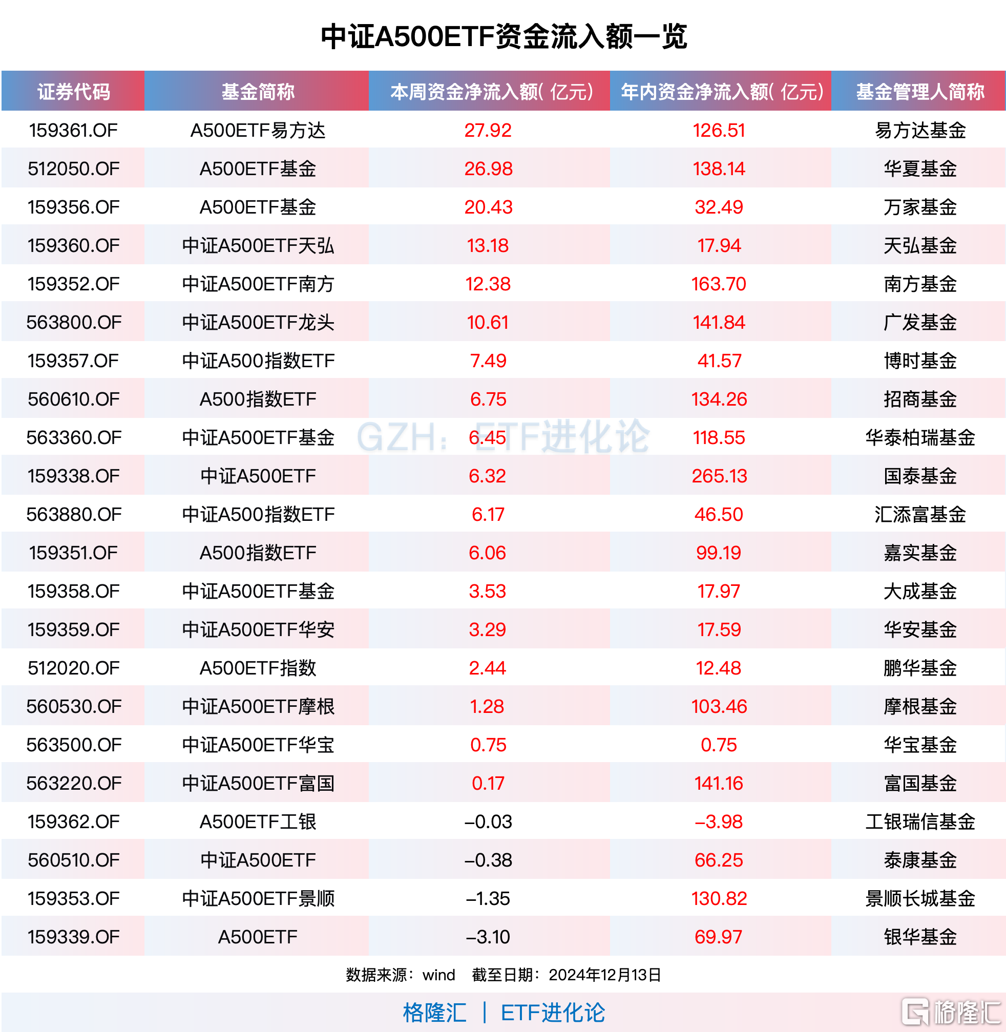 admin 第12页